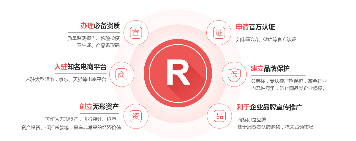 昂昂溪商标注册的作用